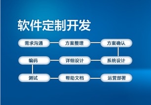 石家莊全息自我軟件開(kāi)發(fā)模型 革新軟件開(kāi)發(fā)的綜合框架